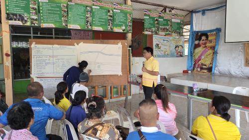 ศพช.พิษณุโลก สนับสนุนวิทยากร โครงการพัฒนาศักยภาพโรงเรียนเศรษฐกิจพอเพียง กิจกรรมที่ 1 ประชุมเชิงปฏิบัติการพัฒนาศักยภาพคณะกรรมการโรงเรียนเศรษฐกิจพอเพียง