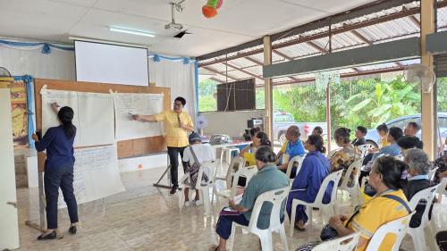 ศพช.พิษณุโลก สนับสนุนวิทยากร โครงการพัฒนาศักยภาพโรงเรียนเศรษฐกิจพอเพียง กิจกรรมที่ 1 ประชุมเชิงปฏิบัติการพัฒนาศักยภาพคณะกรรมการโรงเรียนเศรษฐกิจพอเพียง