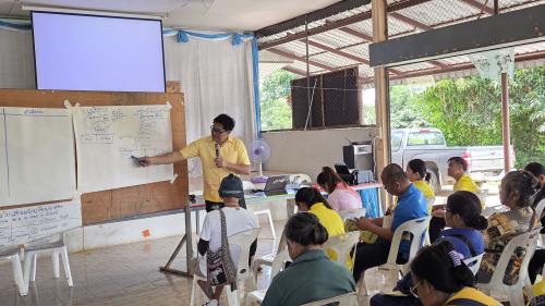 ศพช.พิษณุโลก สนับสนุนวิทยากร โครงการพัฒนาศักยภาพโรงเรียนเศรษฐกิจพอเพียง กิจกรรมที่ 1 ประชุมเชิงปฏิบัติการพัฒนาศักยภาพคณะกรรมการโรงเรียนเศรษฐกิจพอเพียง