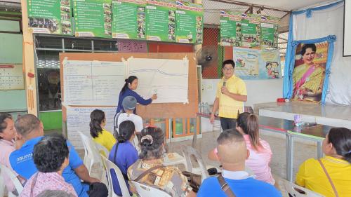 ศพช.พิษณุโลก สนับสนุนวิทยากร โครงการพัฒนาศักยภาพโรงเรียนเศรษฐกิจพอเพียง กิจกรรมที่ 1 ประชุมเชิงปฏิบัติการพัฒนาศักยภาพคณะกรรมการโรงเรียนเศรษฐกิจพอเพียง